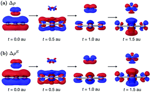 Graphical abstract: Analysis and visualization of energy densities. I. Insights from real-time time-dependent density functional theory simulations