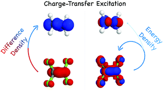 Graphical abstract: Analysis and visualization of energy densities. II. Insights from linear-response time-dependent density functional theory calculations