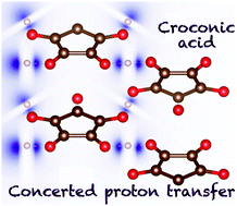 Graphical abstract: Multi-phonon proton transfer pathway in a molecular organic ferroelectric crystal