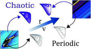 Graphical abstract: A numerical investigation of the effect of external resistance and applied potential on the distribution of periodicity and chaos in the anodic dissolution of nickel