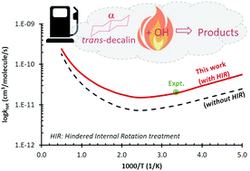 Graphical abstract: Detailed kinetics of hydrogen abstraction from trans-decalin by OH radicals: the role of hindered internal rotation treatment