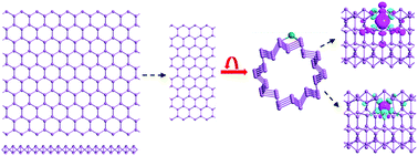 Graphical abstract: Geometry, induced magnetism and modified electronic behaviors for magnetic atom adsorption on antimonene nanotubes