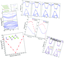 Graphical abstract: Tunable electronic properties of the dynamically stable layered mineral Pt2HgSe3 (Jacutingaite)