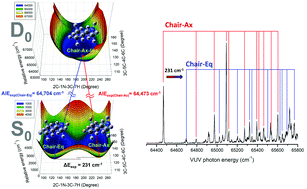 Graphical abstract: Accurate conformational stability and cationic structure of piperidine determined by conformer-specific VUV-MATI spectroscopy