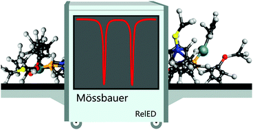 Graphical abstract: Mössbauer isomer shifts and effective contact densities obtained by the exact two-component (X2C) relativistic method and its local variants