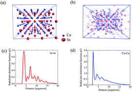 Graphical abstract: Anharmonic phonon frequency and ultralow lattice thermal conductivity in β-Cu2Se liquid-like thermoelectrics