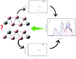 Graphical abstract: An unbiased confirmation of the participating isomers of C2B5− in the formation of its photo-detachment spectra: a theoretical study