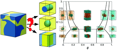 Graphical abstract: Liquid/liquid interface in periodic boundary condition