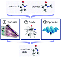 Graphical abstract: Generating transition states of isomerization reactions with deep learning