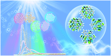 Graphical abstract: Revealing the role of nitrogen dopants in tuning the electronic and optical properties of graphene quantum dots via a TD-DFT study