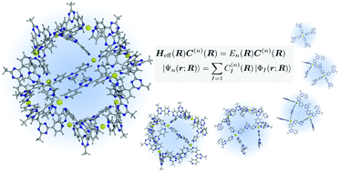 Graphical abstract: A quantum chemical model for a series of self-assembled nanocages: the origin of stability behind the coordination-driven formation of transition metal complexes up to [M12L24]24+
