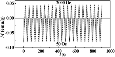 Graphical abstract: Effect of Fe substitution on structure and exchange interactions within and between the sublattices of frustrated CoCr2O4