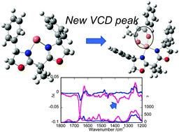 Graphical abstract: Vibrational circular dichroism towards asymmetric catalysis: chiral induction in substrates coordinated with copper(ii) ions