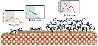 Graphical abstract: Morphology dependent interaction between Co(ii)-tetraphenylporphyrin and the MgO(100) surface