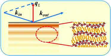 Graphical abstract: Comment on “Bi-layering at ionic liquid surfaces: a sum – frequency generation vibrational spectroscopy – and molecular dynamics simulation-based study” by T. Iwahashi, T. Ishiyama, Y. Sakai, A. Morita, D. Kim and Y. Ouchi, Phys. Chem. Chem. Phys., 2020, 22, 12565