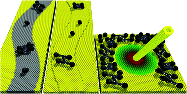 Graphical abstract: Directional control of surface rolling molecules exploiting non-uniform heat-induced substrates