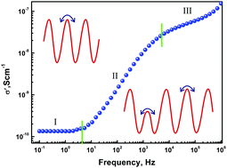 Graphical abstract: A ‘mixed’ dielectric response in langasite Ba3NbFe3Si2O14