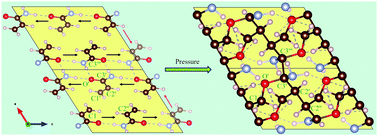 Graphical abstract: Pressure induced topochemical polymerization of solid acrylamide facilitated by anisotropic response of the hydrogen bond network