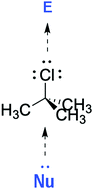 Graphical abstract: Properties of the tert-butyl halide solvolysis transition states