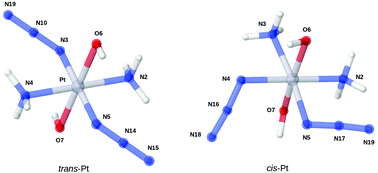 Graphical abstract: Investigating the influence of relativistic effects on absorption spectra for platinum complexes with light-activated activity against cancer cells