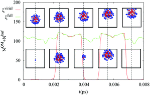 Graphical abstract: Speed-dependent adaptive partitioning in QM/MM MD simulations of displacement damage in solid-state systems