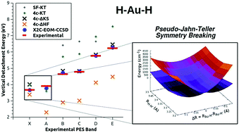 Graphical abstract: Ground and excited electronic states of AuH2via detachment energies on AuH2− using state-of-the-art relativistic calculations