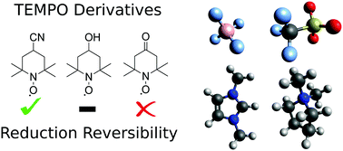 Graphical abstract: Electrochemical characterization and thermodynamic analysis of TEMPO derivatives in ionic liquids