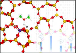 Graphical abstract: QM/MM study of the stability of dimethyl ether in zeolites H-ZSM-5 and H-Y