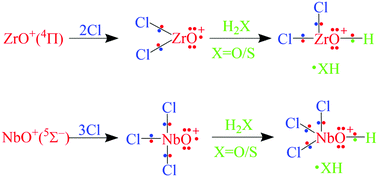 Graphical abstract: Radical abstraction vs. oxidative addition mechanisms for the activation of the S–H, O–H, and C–H bonds using early transition metal oxides