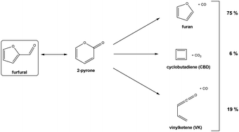 Graphical abstract: Thermal decomposition and isomerization of furfural and 2-pyrone: a theoretical kinetic study