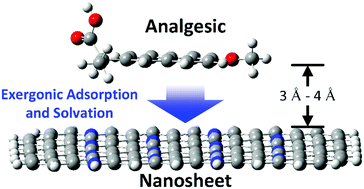 Graphical abstract: Theoretical study of the adsorption of analgesic environmental pollutants on pristine and nitrogen-doped graphene nanosheets