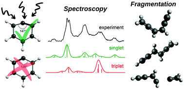 Graphical abstract: IR photofragmentation of the phenyl cation: spectroscopy and fragmentation pathways