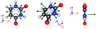 Graphical abstract: Probing the molecular frame of uracil and thymine with high-harmonic generation spectroscopy