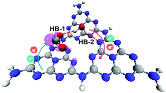 Graphical abstract: An insight into the reaction mechanism of CO2 photoreduction catalyzed by atomically dispersed Fe atoms supported on graphitic carbon nitride