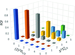 Graphical abstract: Theoretical study of laser cooling of the TlF+ molecular ion