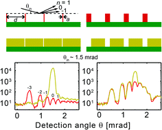Graphical abstract: Experimental test of Babinet's principle in matter-wave diffraction