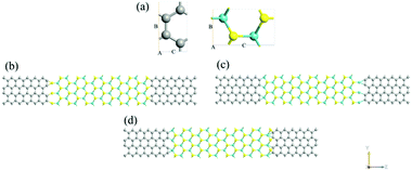Graphical abstract: The effect of different covalent bond connections and doping on transport properties of planar graphene/MoS2/graphene heterojunctions