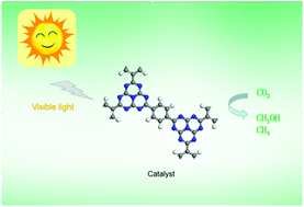 Graphical abstract: Carbon nitride derivatives as photocatalysts for the CO2 reduction reaction: computational study