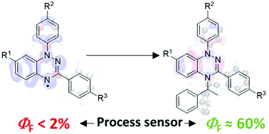 Graphical abstract: Electronic effects in profluorescent benzotriazinyl radicals: a combined experimental and theoretical study