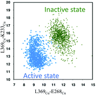 Graphical abstract: Characterizing an allosteric inhibitor-induced inactive state in with-no-lysine kinase 1 using Gaussian accelerated molecular dynamics simulations