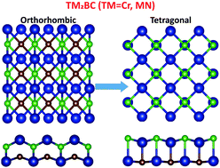 Graphical abstract: Ferromagnetic TM2BC (TM = Cr, Mn) monolayers for spintronic devices with high Curie temperature