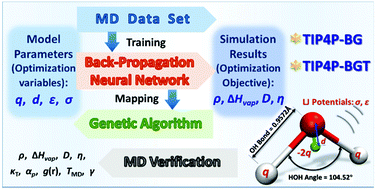 Graphical abstract: Machine learning for reparameterization of four-site water models: TIP4P-BG and TIP4P-BGT