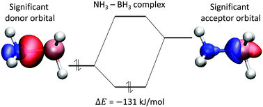 Graphical abstract: A non-perturbative pairwise-additive analysis of charge transfer contributions to intermolecular interaction energies