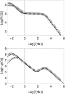 Graphical abstract: Free ions in kerosene-based ferrofluid detected by impedance spectroscopy