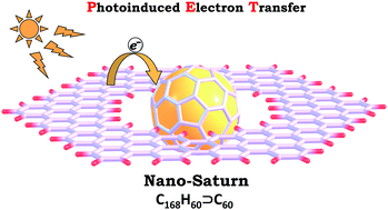 Graphical abstract: Photoinduced electron transfer in nano-Saturn complexes of fullerene