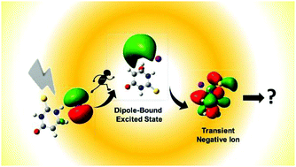 Graphical abstract: Investigating the mapping of chromophore excitations onto the electron detachment spectrum: photodissociation spectroscopy of iodide ion–thiouracil clusters