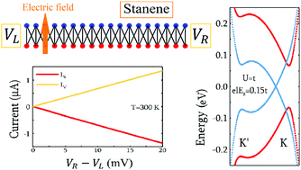 Graphical abstract: Fully spin-valley-polarized current induced by electric field in zigzag stanene and germanene nanoribbons