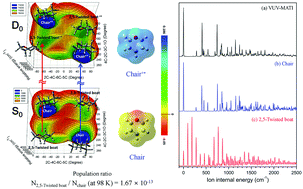 Graphical abstract: Conformational structure of cationic tetrahydropyran by one-photon vacuum ultraviolet mass-analyzed threshold ionization spectroscopy