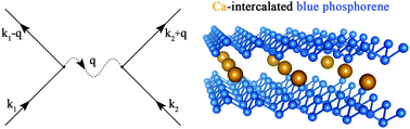 Graphical abstract: Stability and superconductivity of Ca-intercalated bilayer blue phosphorene