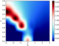 Graphical abstract: Cooperation and competition between magnetism and chemisorption